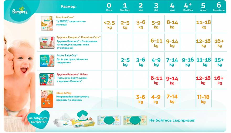 Полный обзор детских подгузников Pampers - mums.ru
