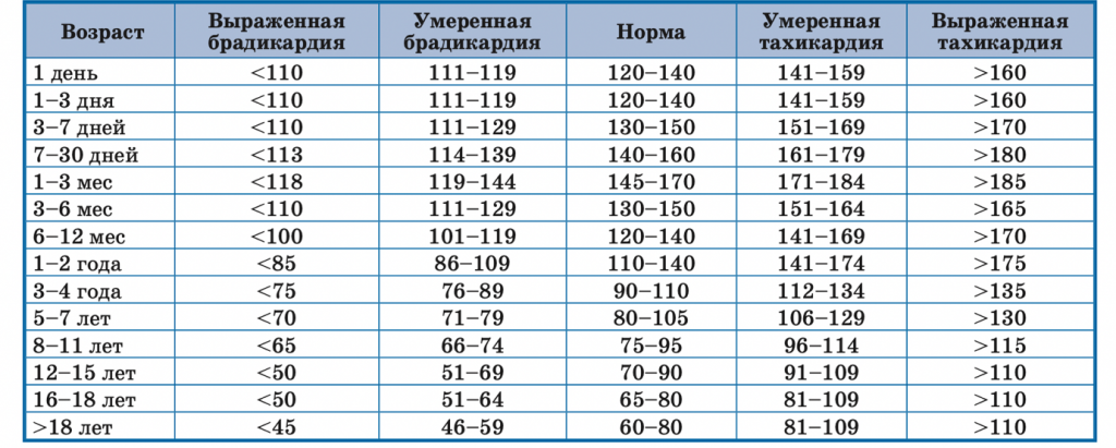 Вариабельность пульса какая норма должна быть для айфона